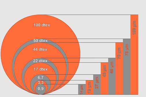 dtex-prehled